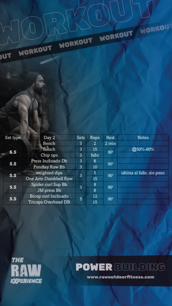 The RAW Experience